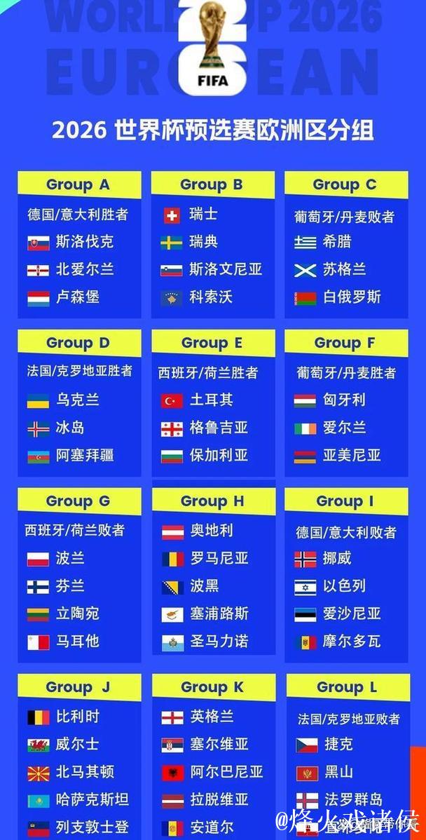 世预赛欧洲区分组:葡萄牙好签 意大利挪威同组 世预赛欧洲区分组:葡萄牙好签 意大利挪威同组