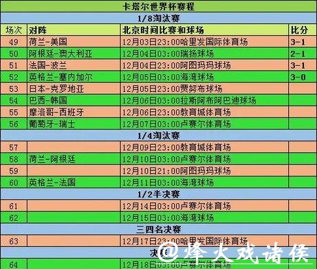 历届世界杯比分统计大全 历届世界杯比分统计大全
