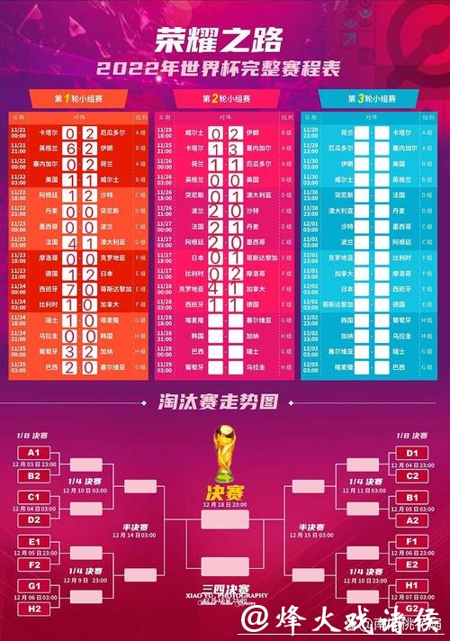 2022年世界杯赛前全面预测与推荐指南